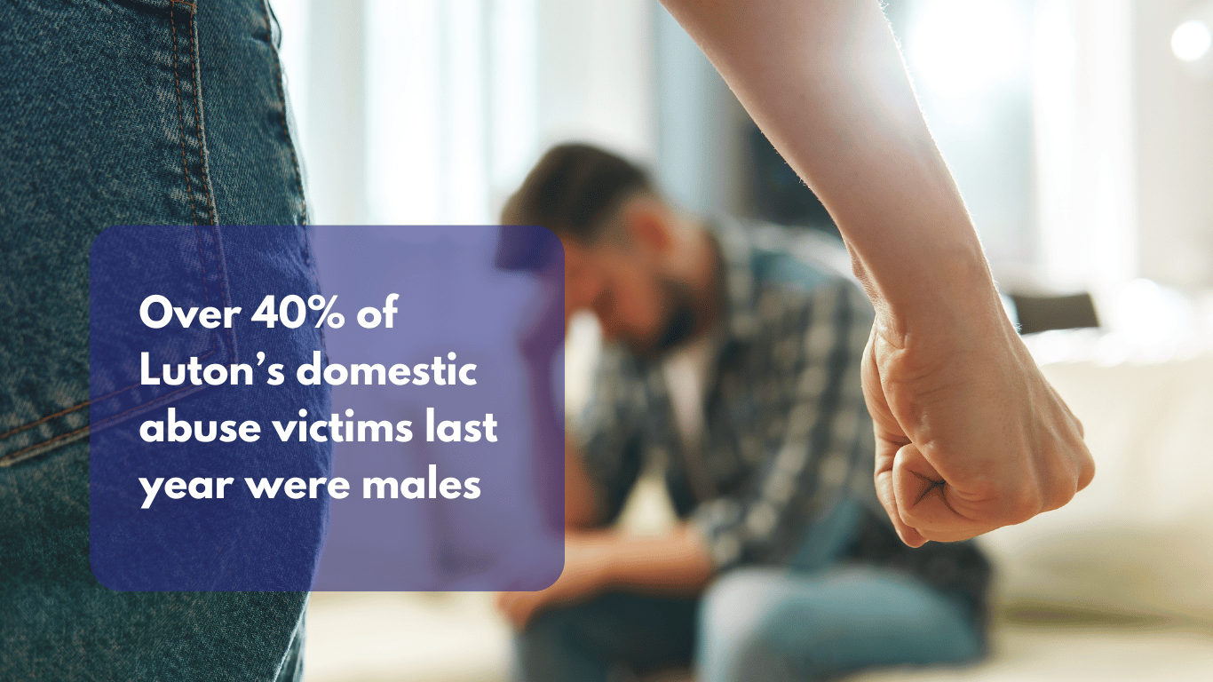 Over 40% of Luton’s domestic abuse victims last year were males
