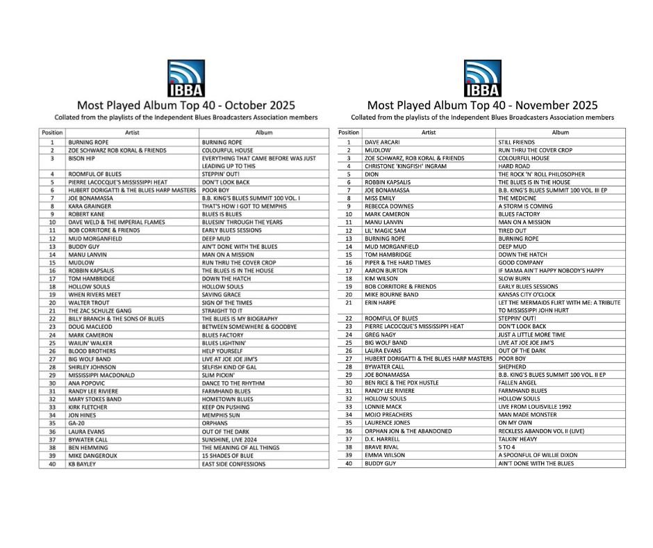Number 2 &amp; number 3 in the UK’s Independent Blues Broadcasters Association (IBBA) Top 40 charts 