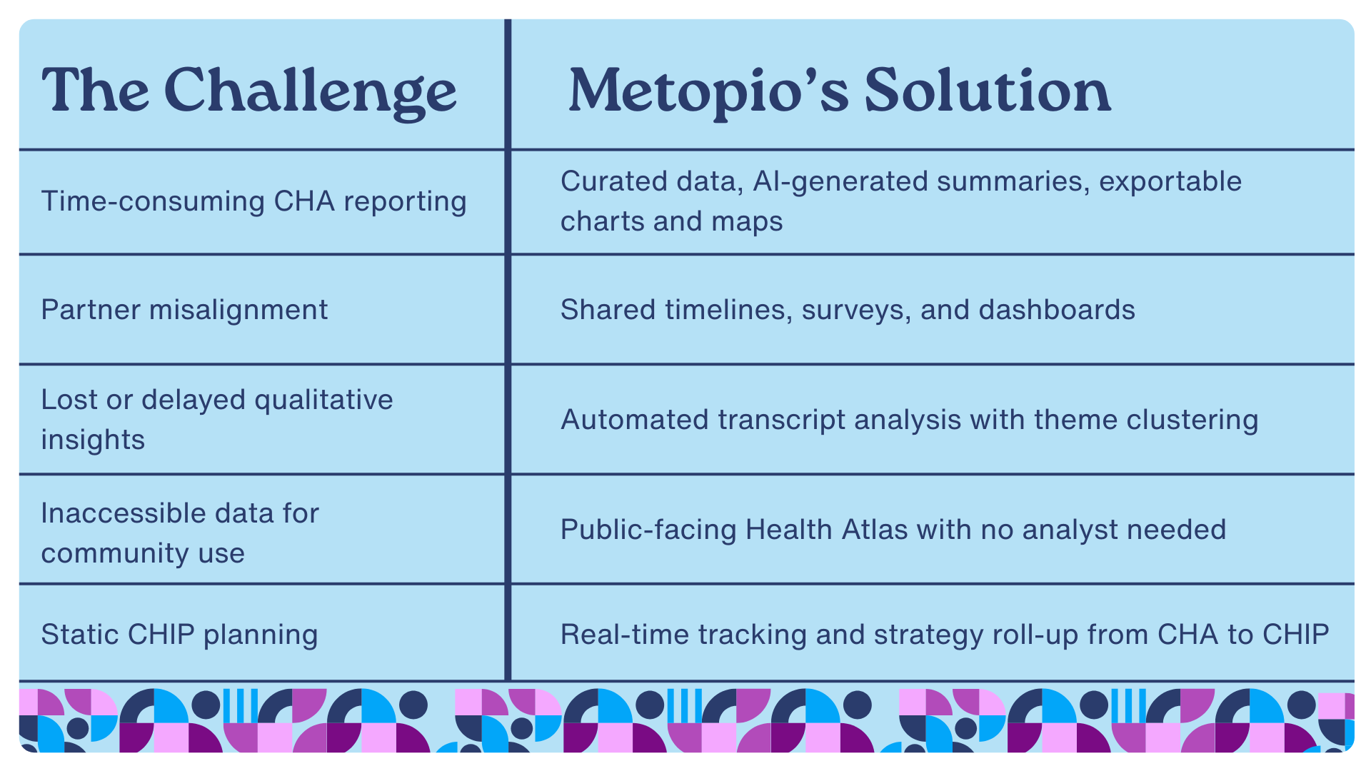 Metopio Making MAPP 2.0 Actionable: How Metopio Helps Communities Improve ...