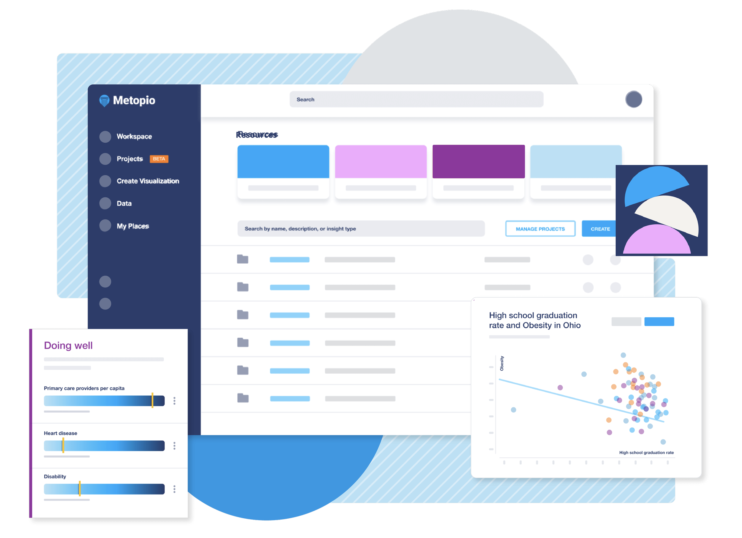 A screenshot of a data analysis web application with a dark blue sidebar menu, a resource section with colored cards, and various charts and graphs related to health and education statistics.