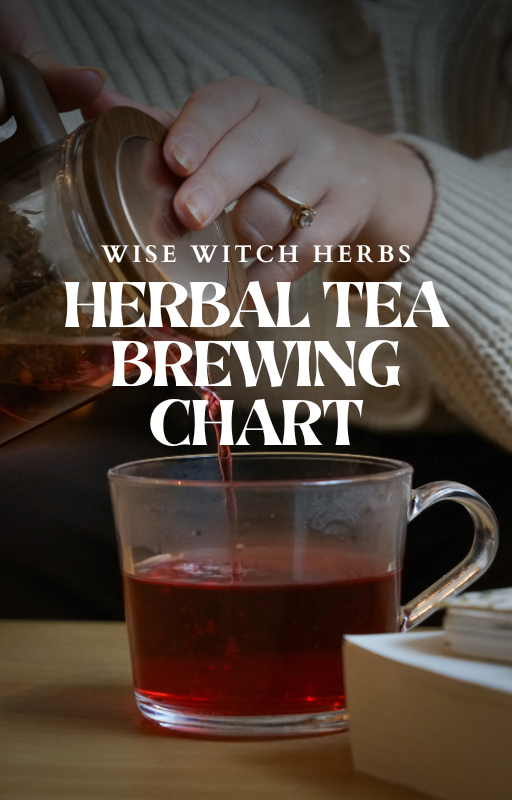 Herbal Tea Brewing Chart