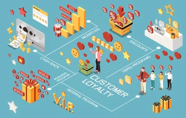Building Client Loyalty in Aesthetics: Why Retention Matters More Than Acquisition