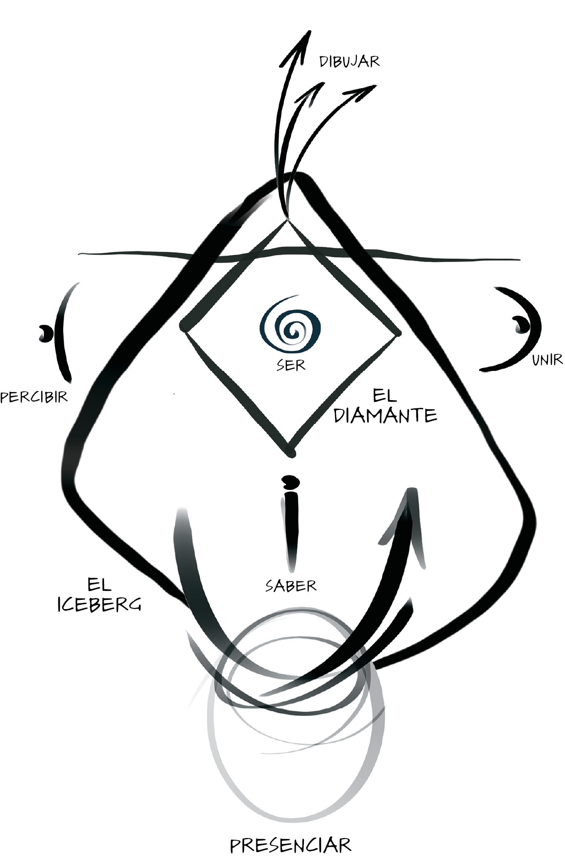 05_PracticeModel_ES.png