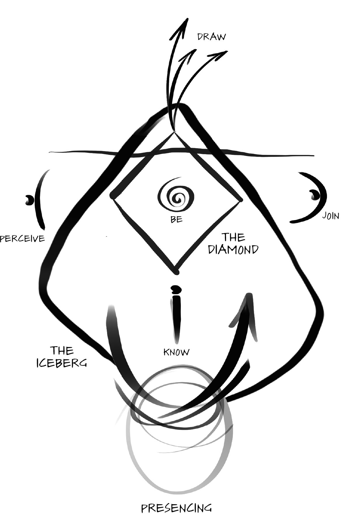 05_PracticeModel.jpg