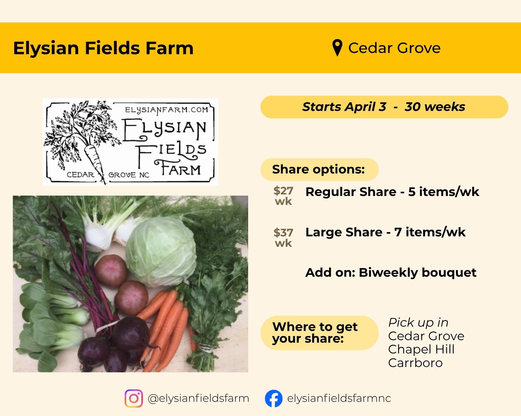 Elysian Fields Farm located in Cedar Grove. Starts April 3 and runs 30 weeks. Share options include a regular share of 5 items per week for $27 per week, large share of 7 items per week for $37 per week, and the option to add a biweekly bouquet. Pick