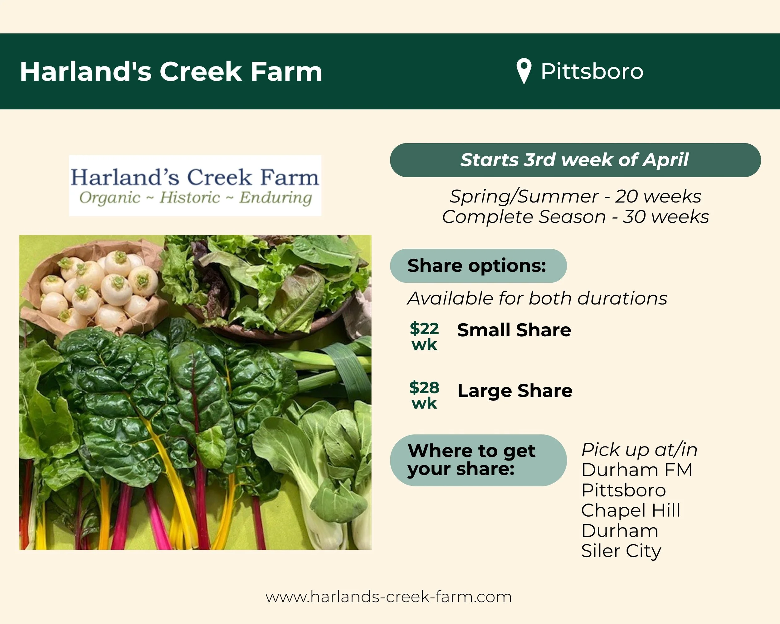 Harland's Creek Farm located in Pittsboro. Shares start the third week of April. The Spring/Summer share runs 20 weeks, and the complete season share runs 30 weeks. For either duration, share options include a small share for $22 per week, or a large