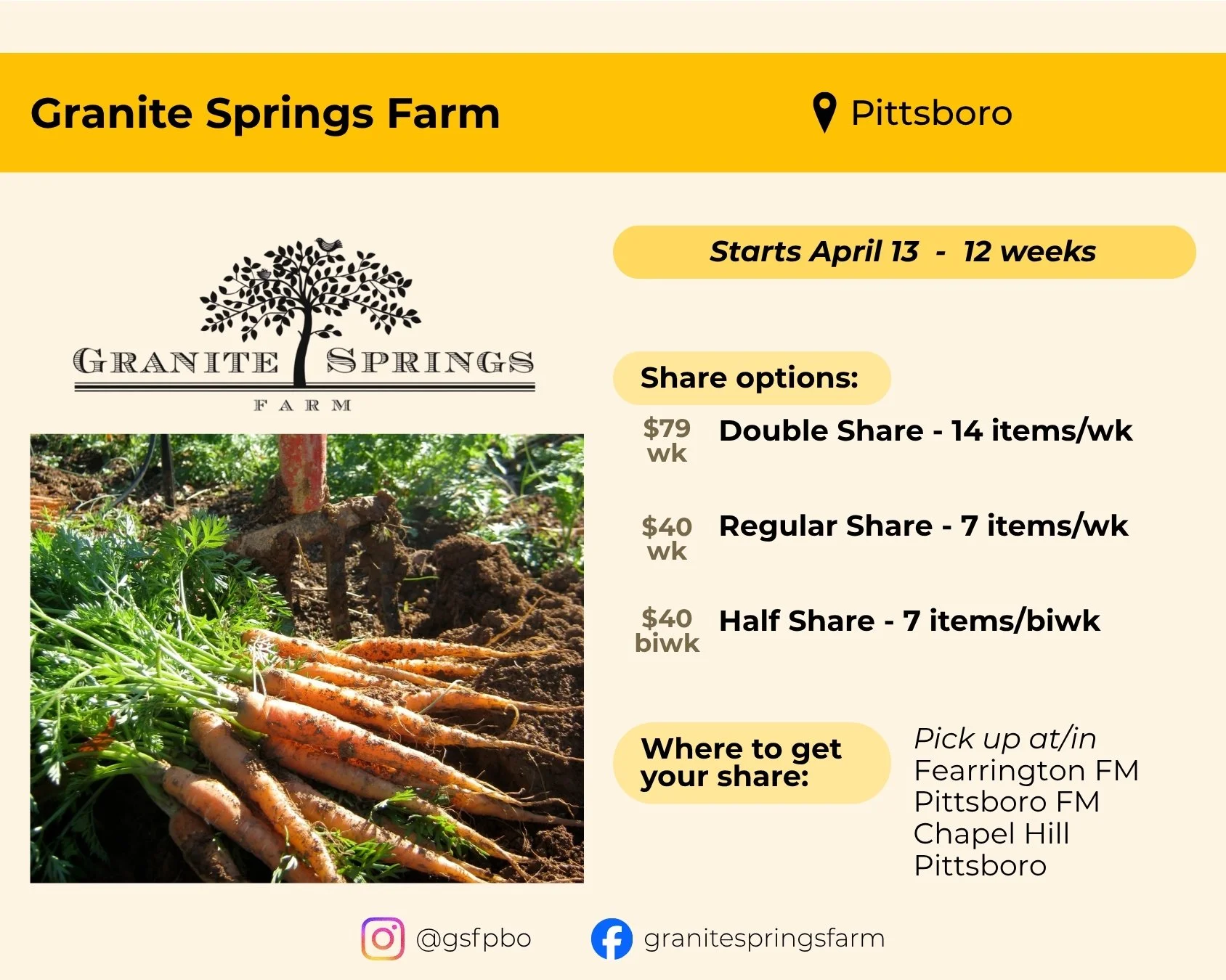 Granite Springs Farm located in Pittsboro. Starts April 13 and runs 12 weeks. Share options include a double share of 14 items per week for $79 per week, a regular share of 7 items per week for $40 per week, and a half share of 7 items every other we