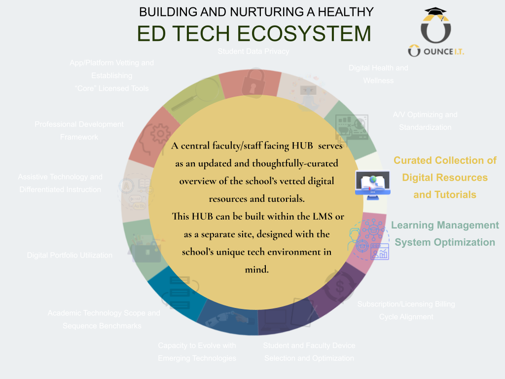 INTERNAL DRAFT Slidedeck of Ed Tech Ecosystem and Packaged Offerings (27).png