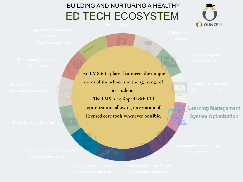 INTERNAL DRAFT Slidedeck of Ed Tech Ecosystem and Packaged Offerings (26).png
