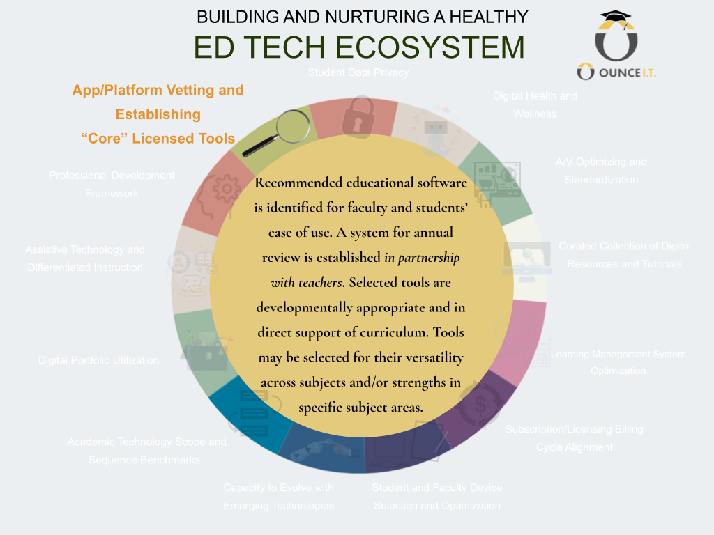 INTERNAL DRAFT Slidedeck of Ed Tech Ecosystem and Packaged Offerings (10).png