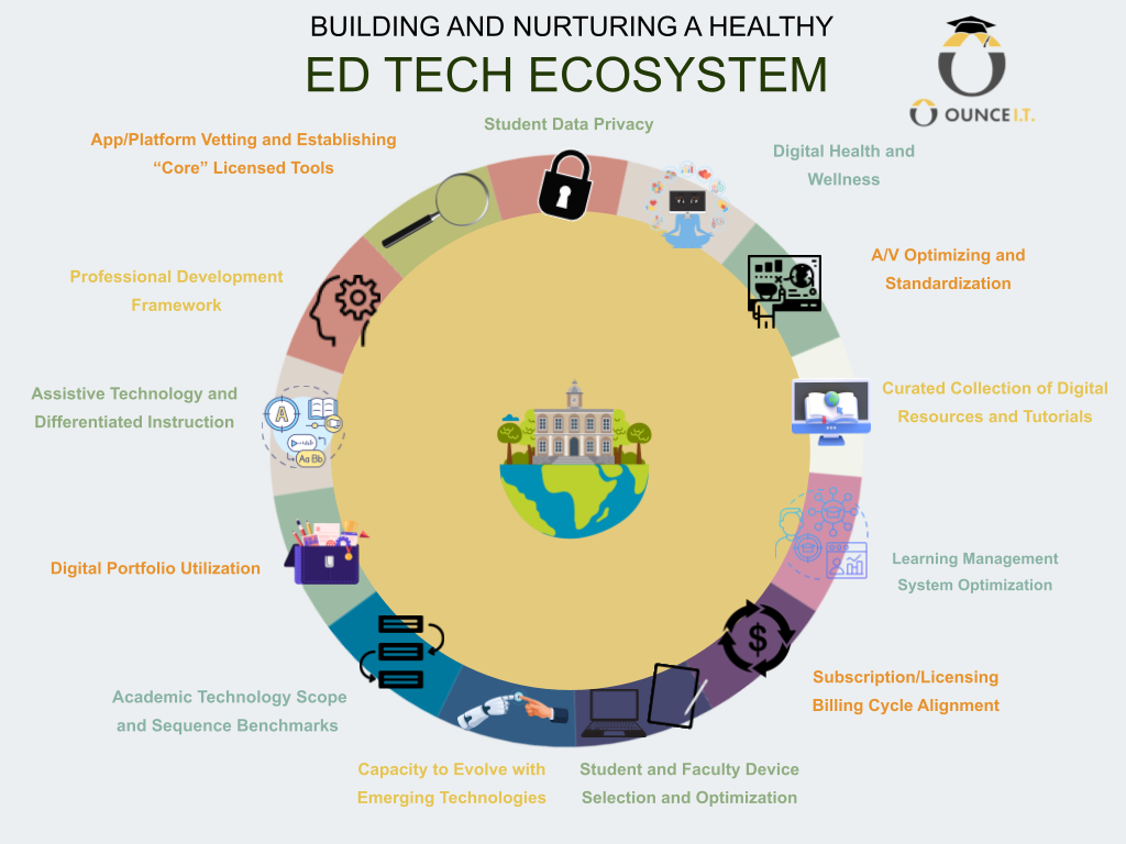 INTERNAL DRAFT Slidedeck of Ed Tech Ecosystem and Packaged Offerings (8).png