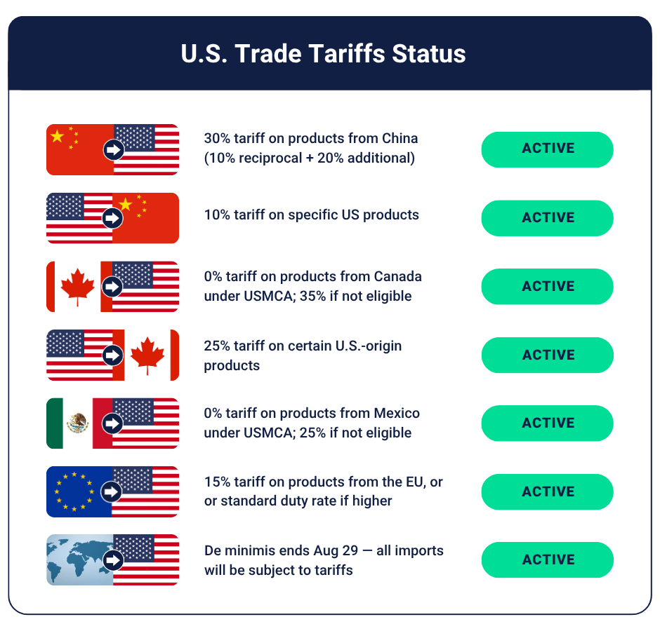TRUMP TARIFF TRACKER LATEST RATES ON COUNTRIES AND PRODUCTS visual data 3