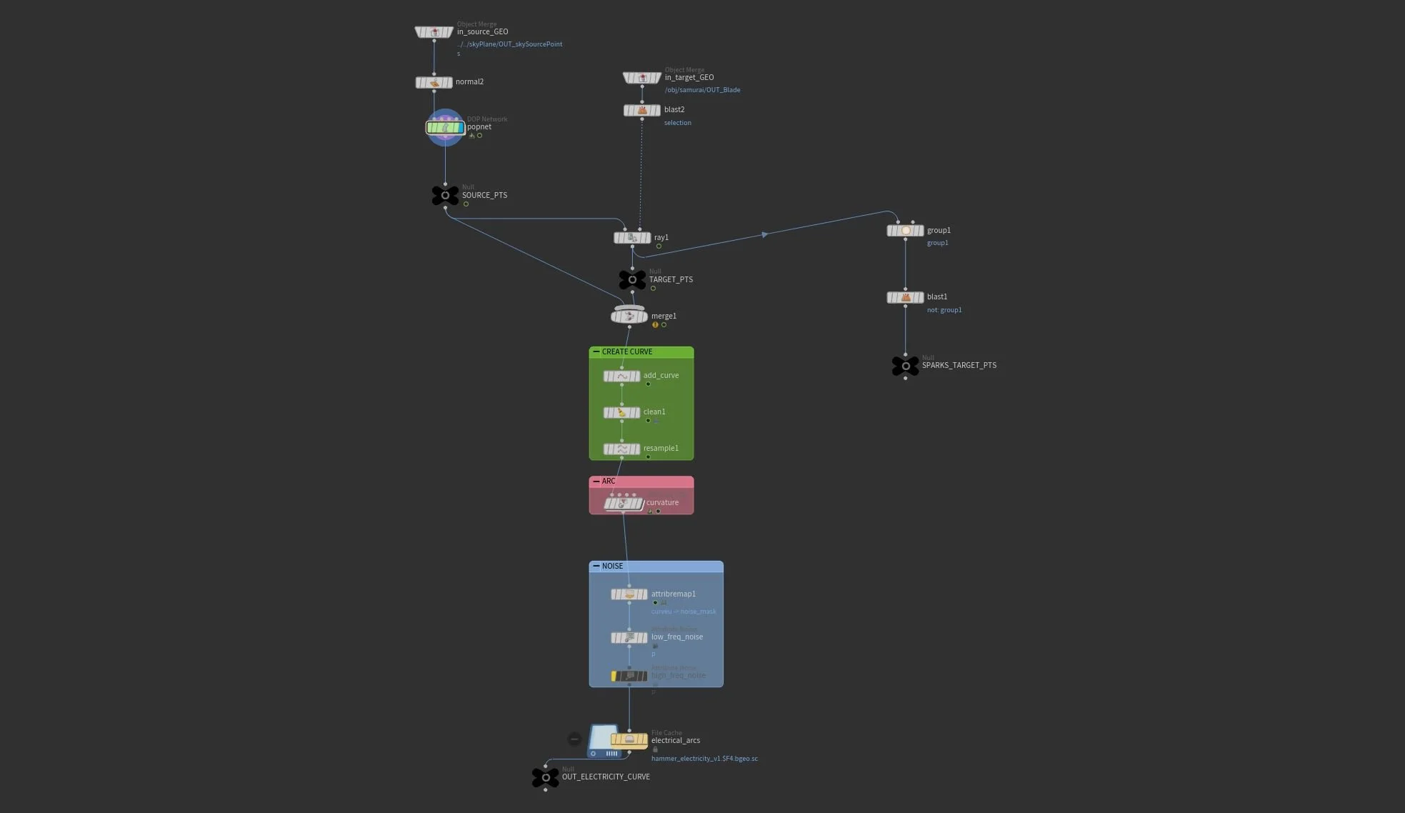 LightningSetupwk02.JPG