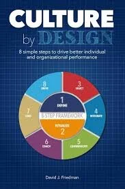 An exceptional, practical roadmap for leaders that ditches vague corporate buzzwords to show exactly how to define, coach, and systematically ritualize the precise behaviors required for a high-performance workforce.