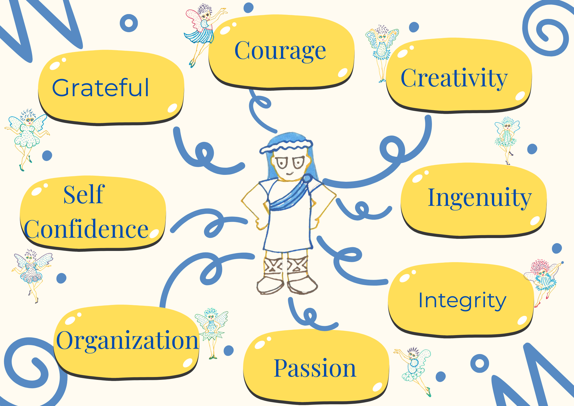 A colorful illustrated poster displaying positive qualities such as gratitude, courage, creativity, self-confidence, integrity, organization, passion, and perseverance, with small fairy characters around the words and a cartoon person in the center.