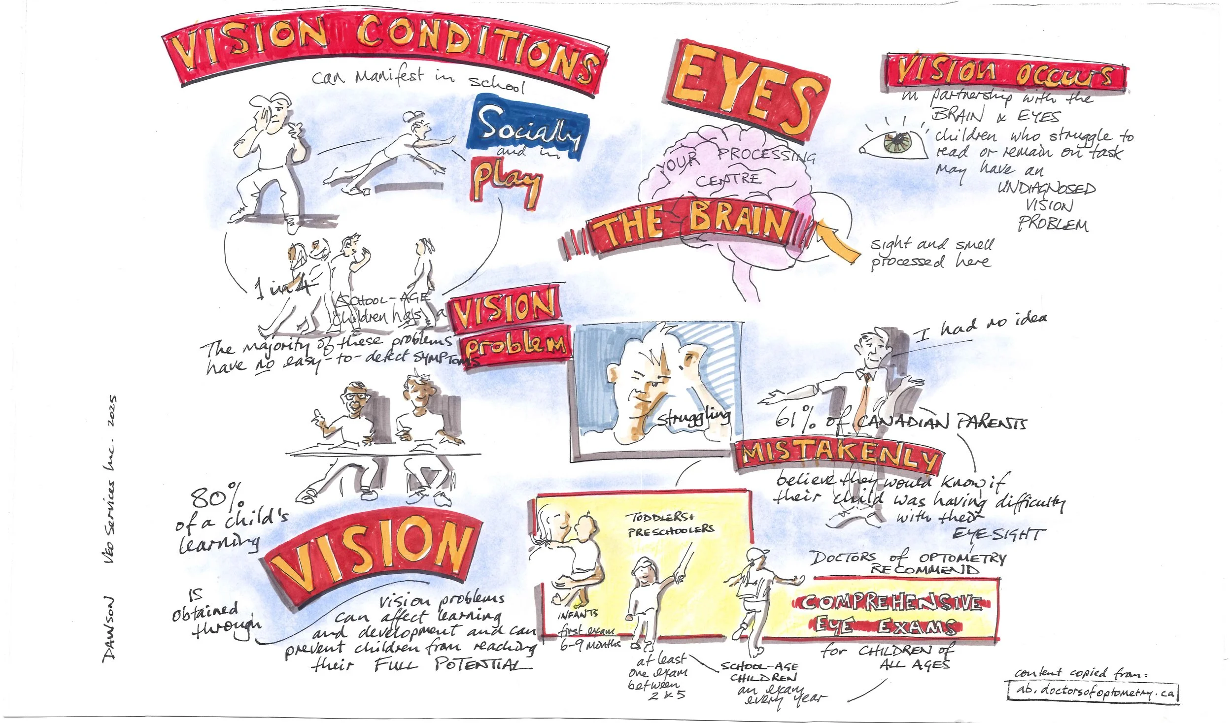 The Need for Comprehensive Eye Exams