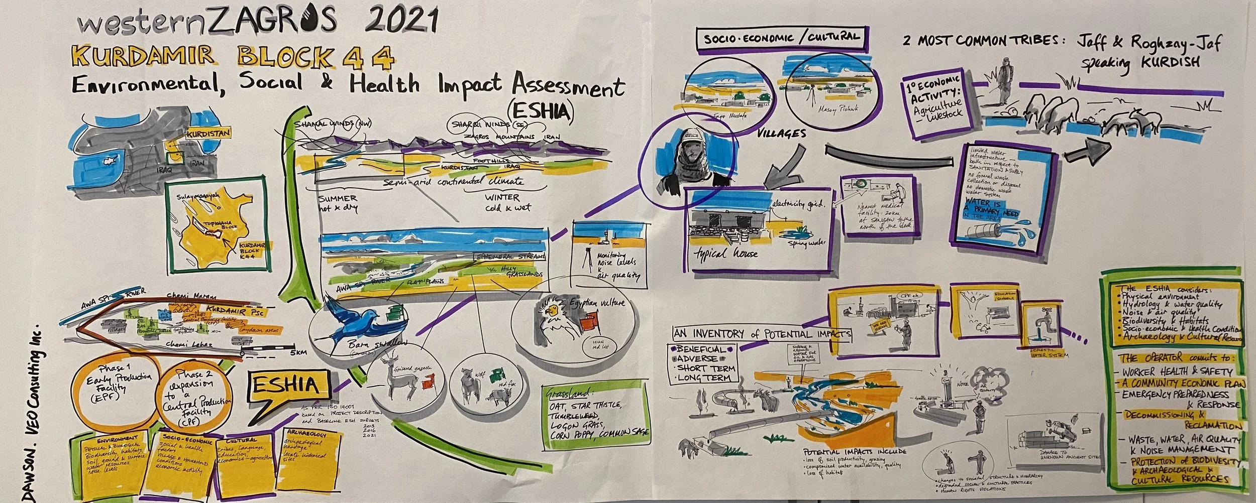 Environmental, Social and Health Impact Assessment Report
