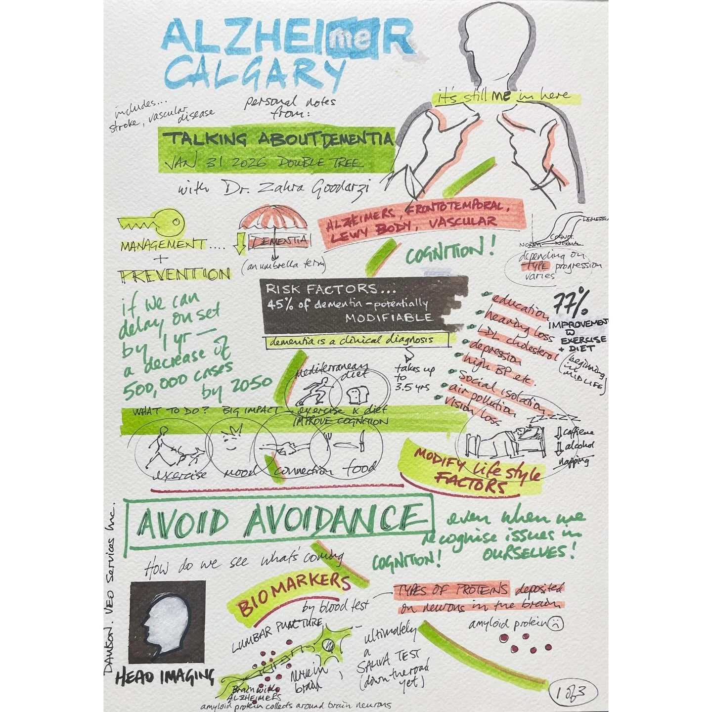 I attended an excellent presentation on Dementia this past Saturday by Dr. Zahra Goodarzi. Fabulous work getting the knowledge out there. Dementia affects so many of our families and I&rsquo;m specifically thinking of my extended family&rsquo;s aunti