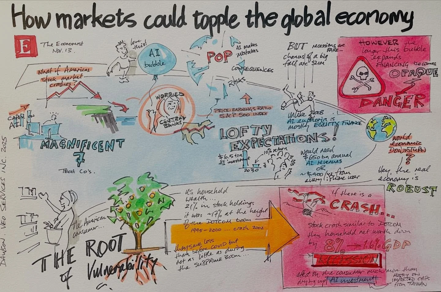Turning a magazine article into a graphic. I read this article in the Economist (November 13) Infographic #dawsongraphics #graphicdesign #graphicartist #graphiccommunication #storytelling