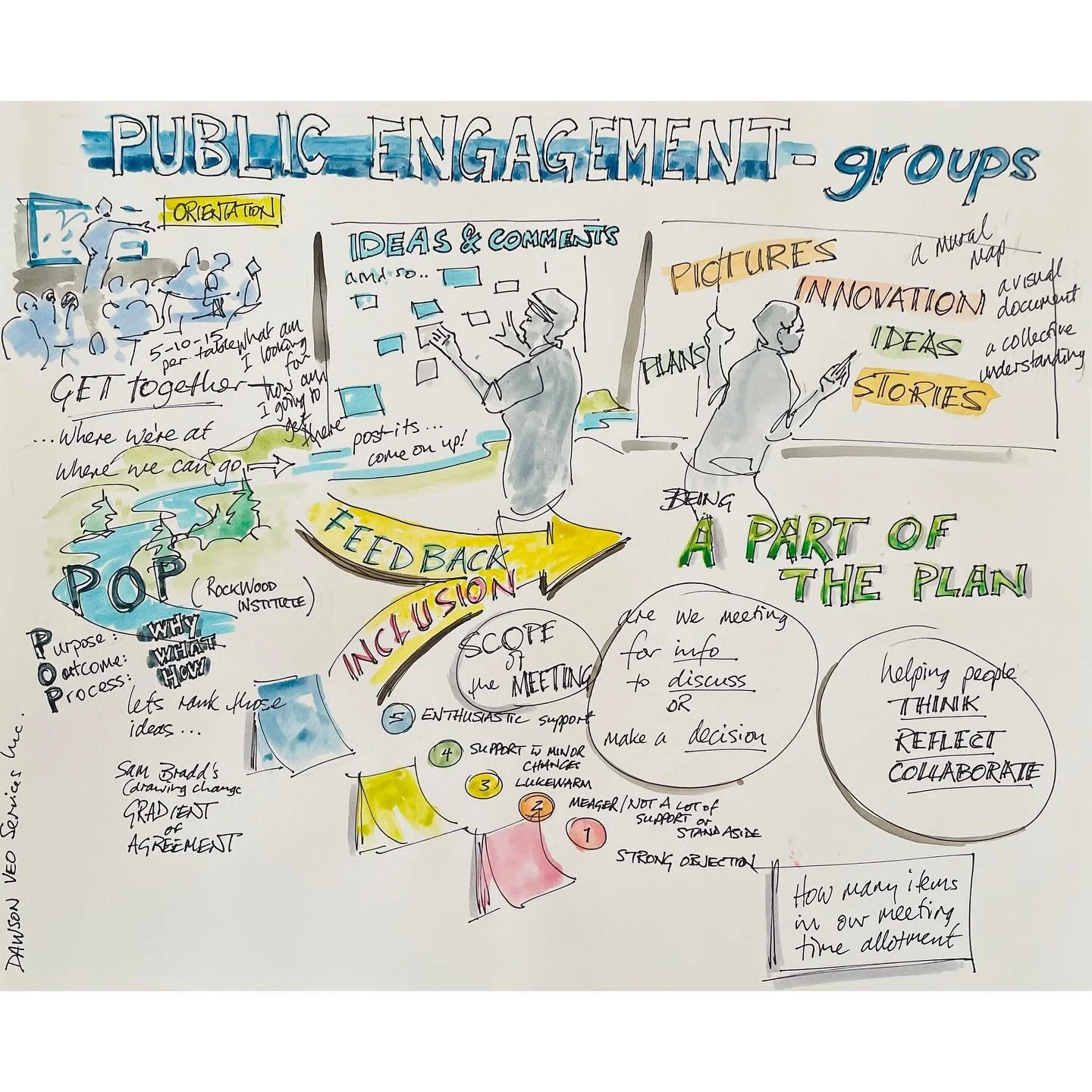 #publicengagement with #graphicstories  #graphicstorytelling and #graphicfacilitation #dawsongraphics #yyc #yycarts #yycartist  #art #artmakesus #artmakesushuman #graphic #graphicartist #graphicommunication #graphicfacilitation #storytelling #publice