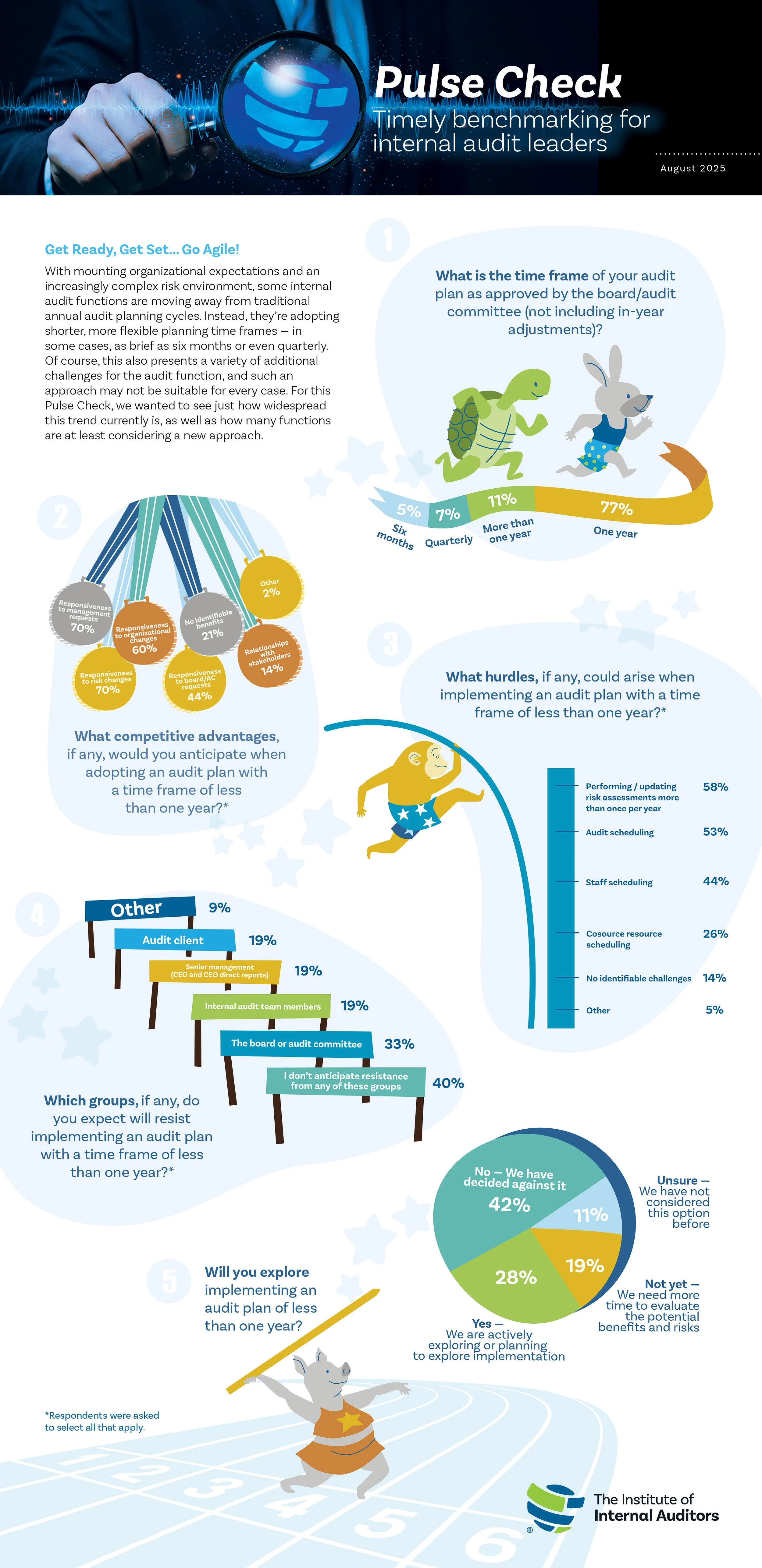 Infographics—Original Illustrations