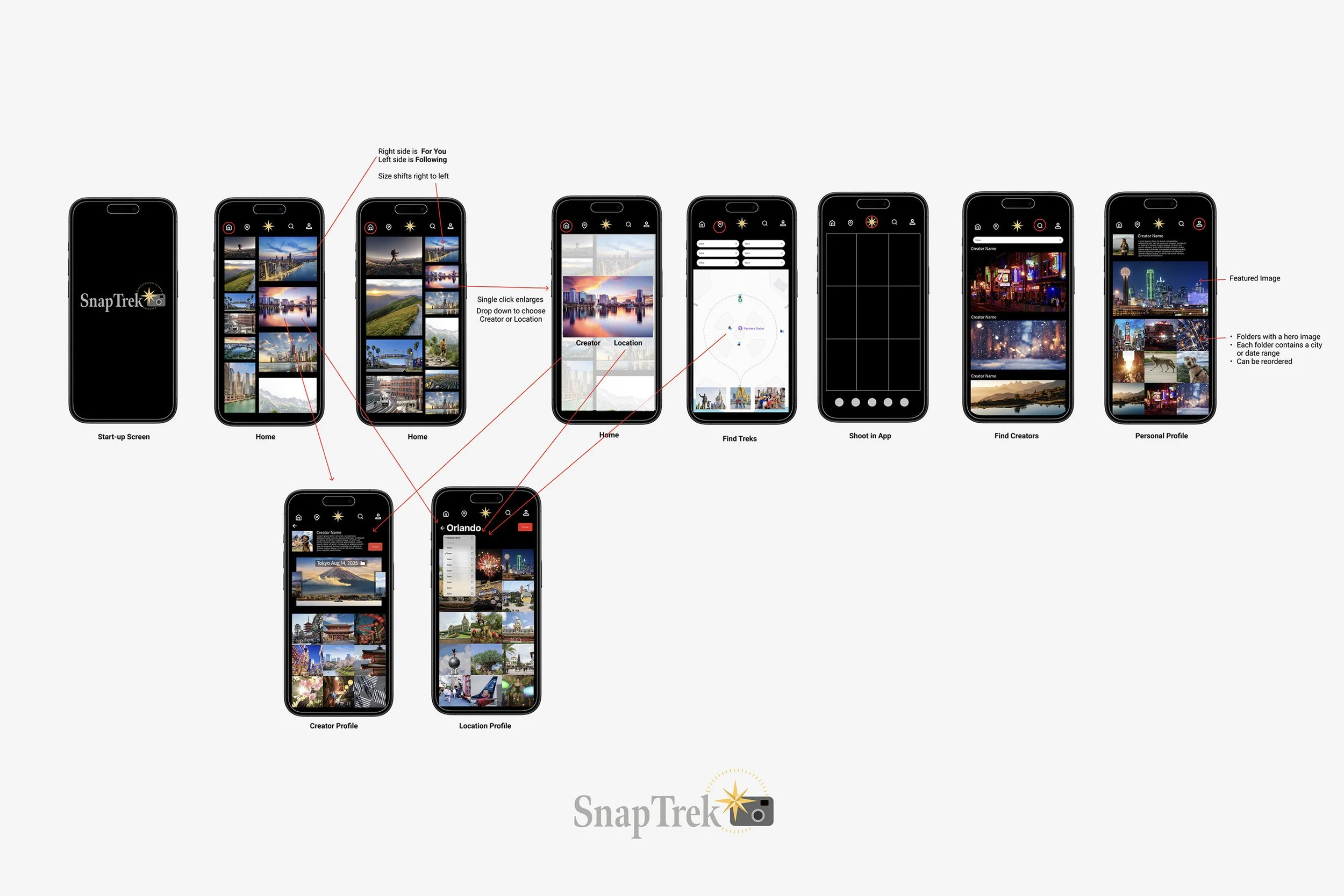 Final App Architecture