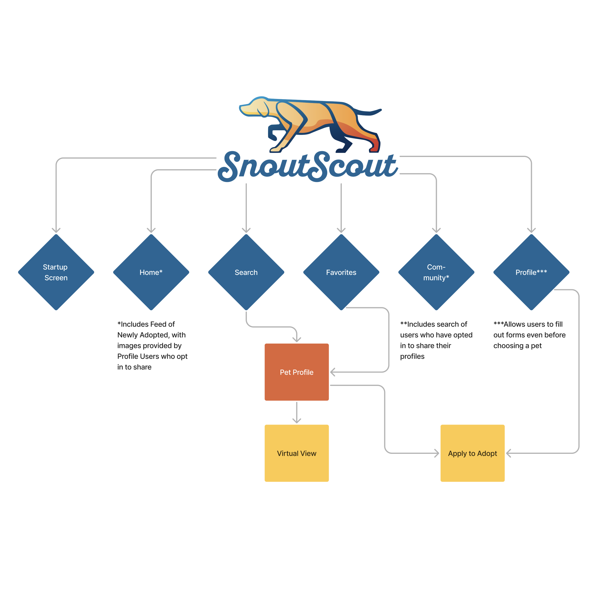 Flow Chart.png