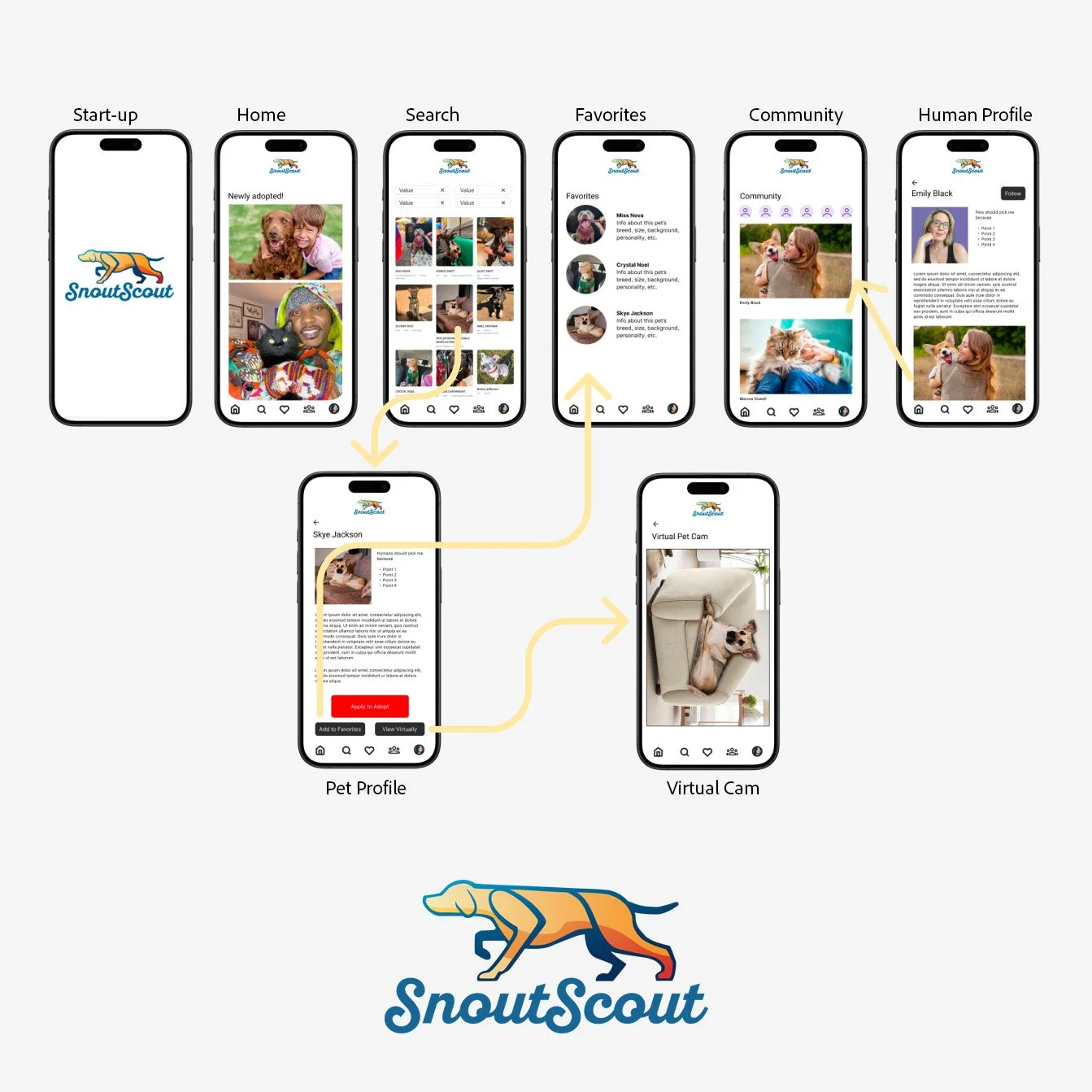 1SnoutScout FigJam.jpg