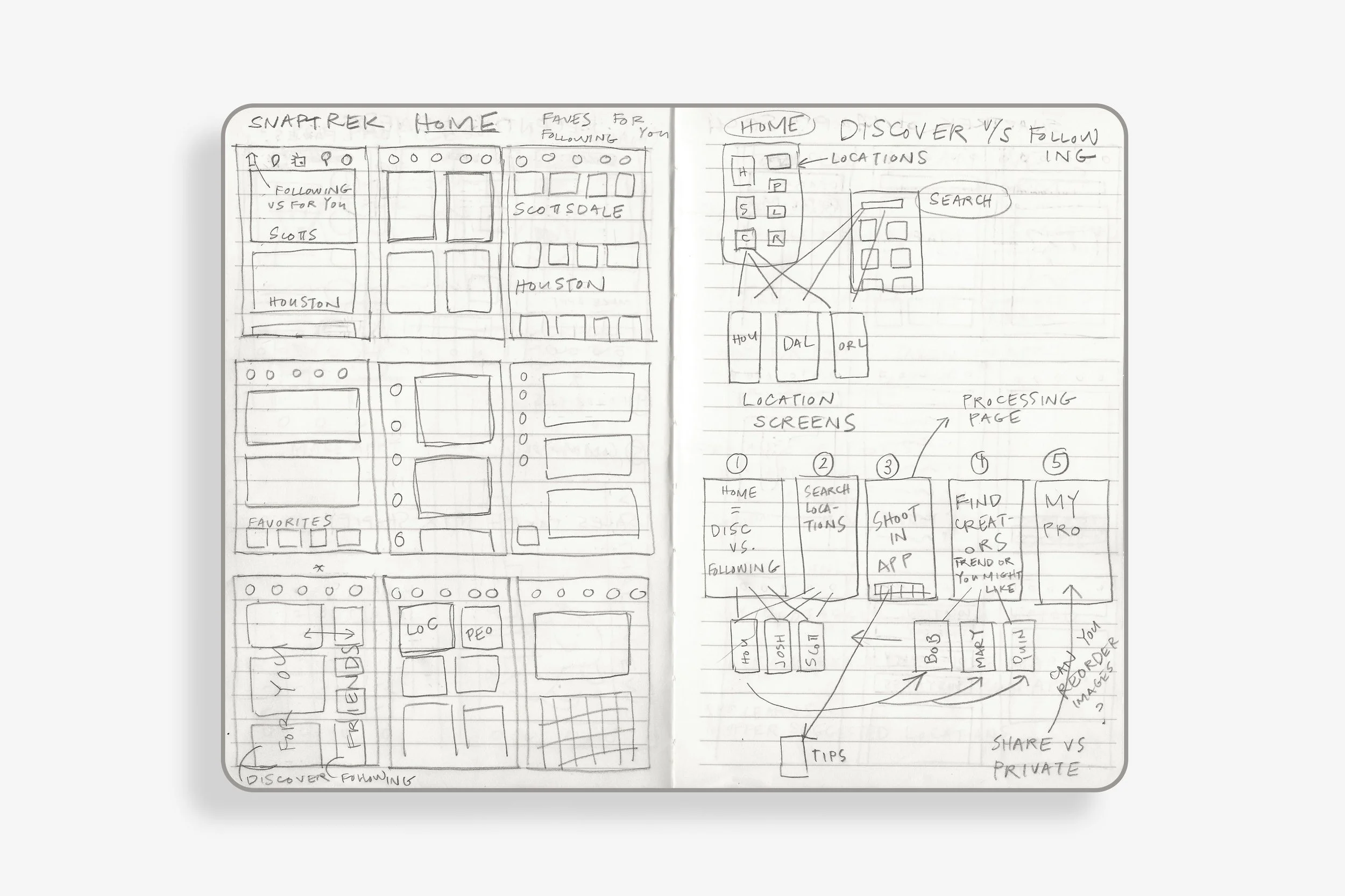 Wireframe Sketch