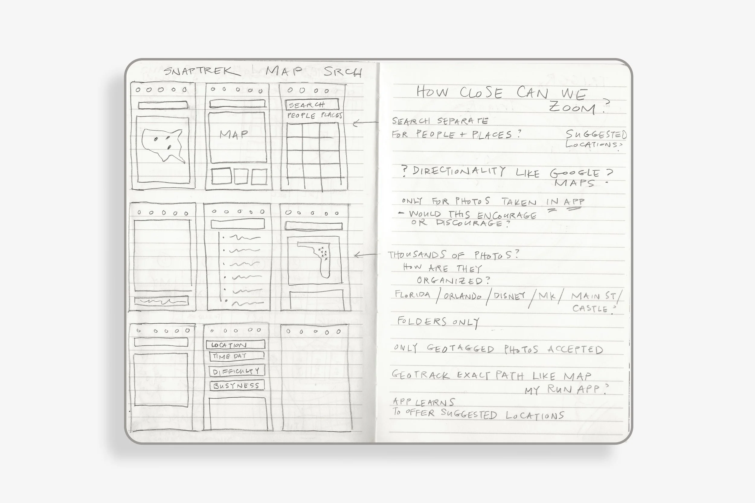 Wireframe Sketch