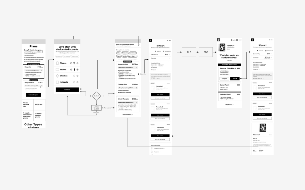 Wireframes