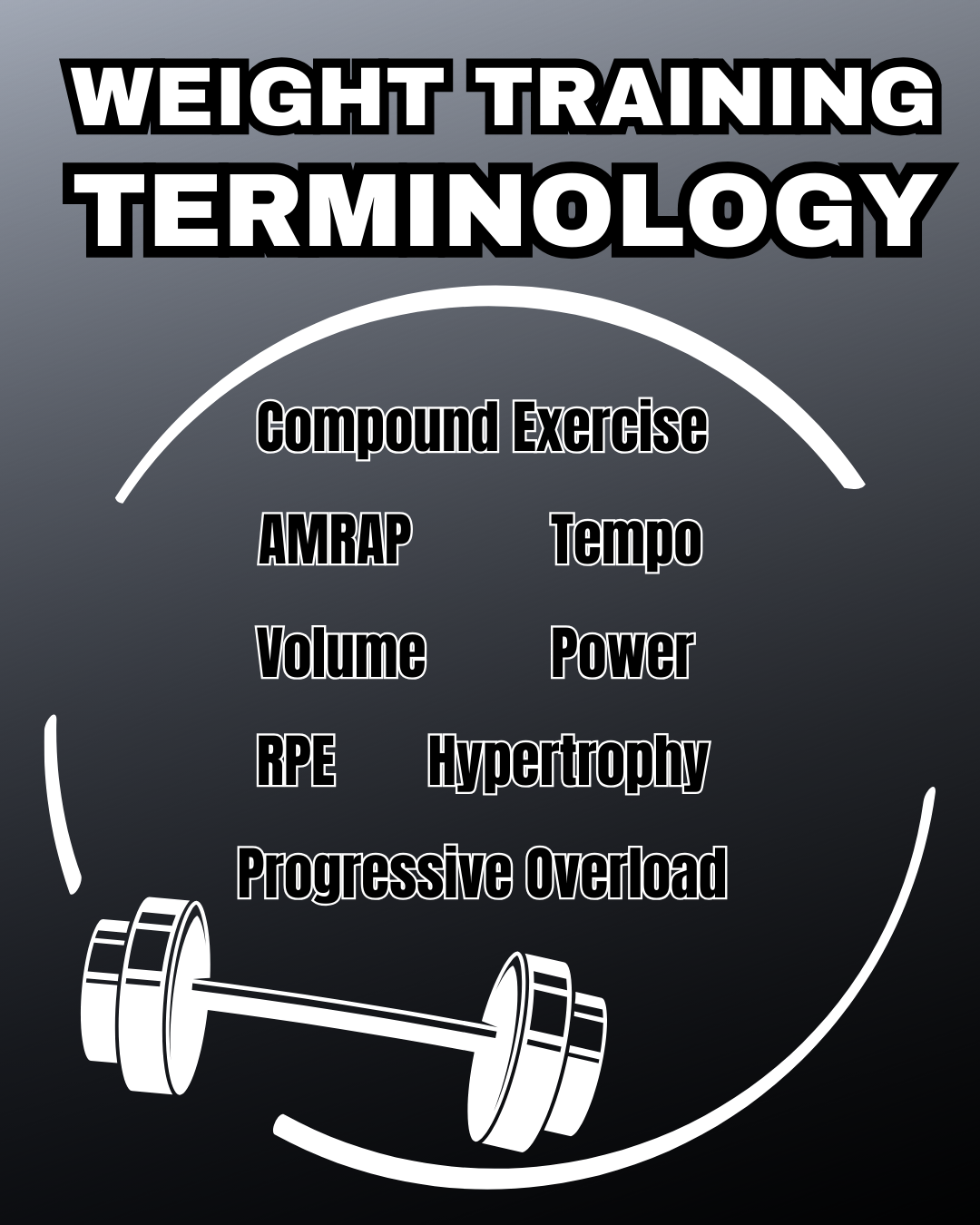 Weight Training Terminology&nbsp;
