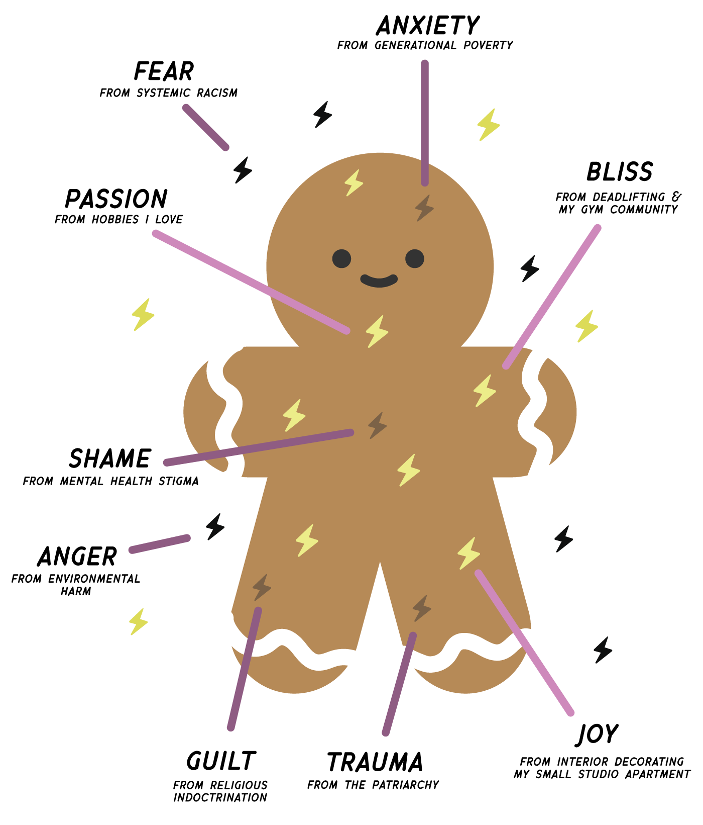 A cute cartoon gingerbread cookie decorated with white icing, smiling face, surrounded by colorful sparkles and lines indicating illumination or excitement.