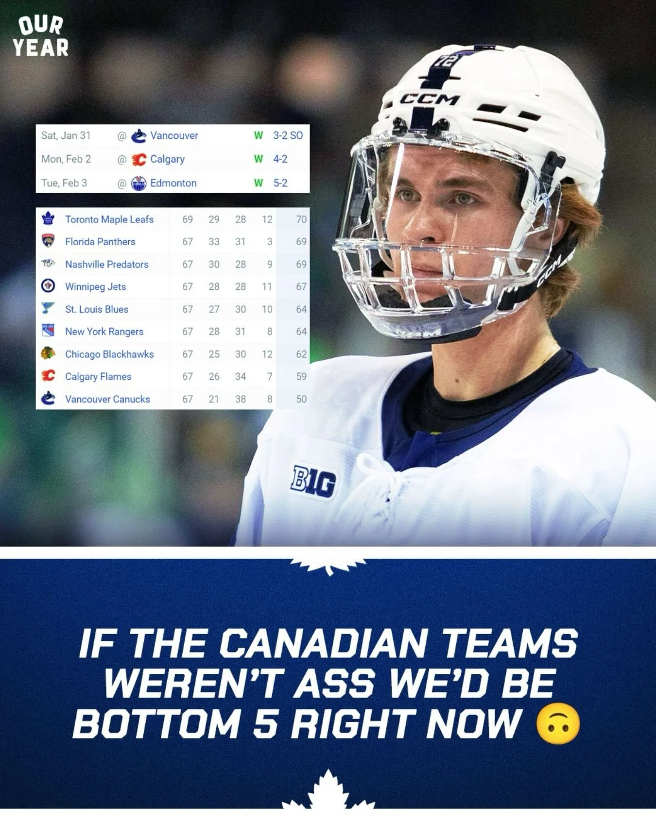 That little 3-game win streak we were all excited about pre-Olympic break is going to be the reason we don&rsquo;t land a top 5 pick. 💀

#torontomapleleafs #leafsnation #ouryear