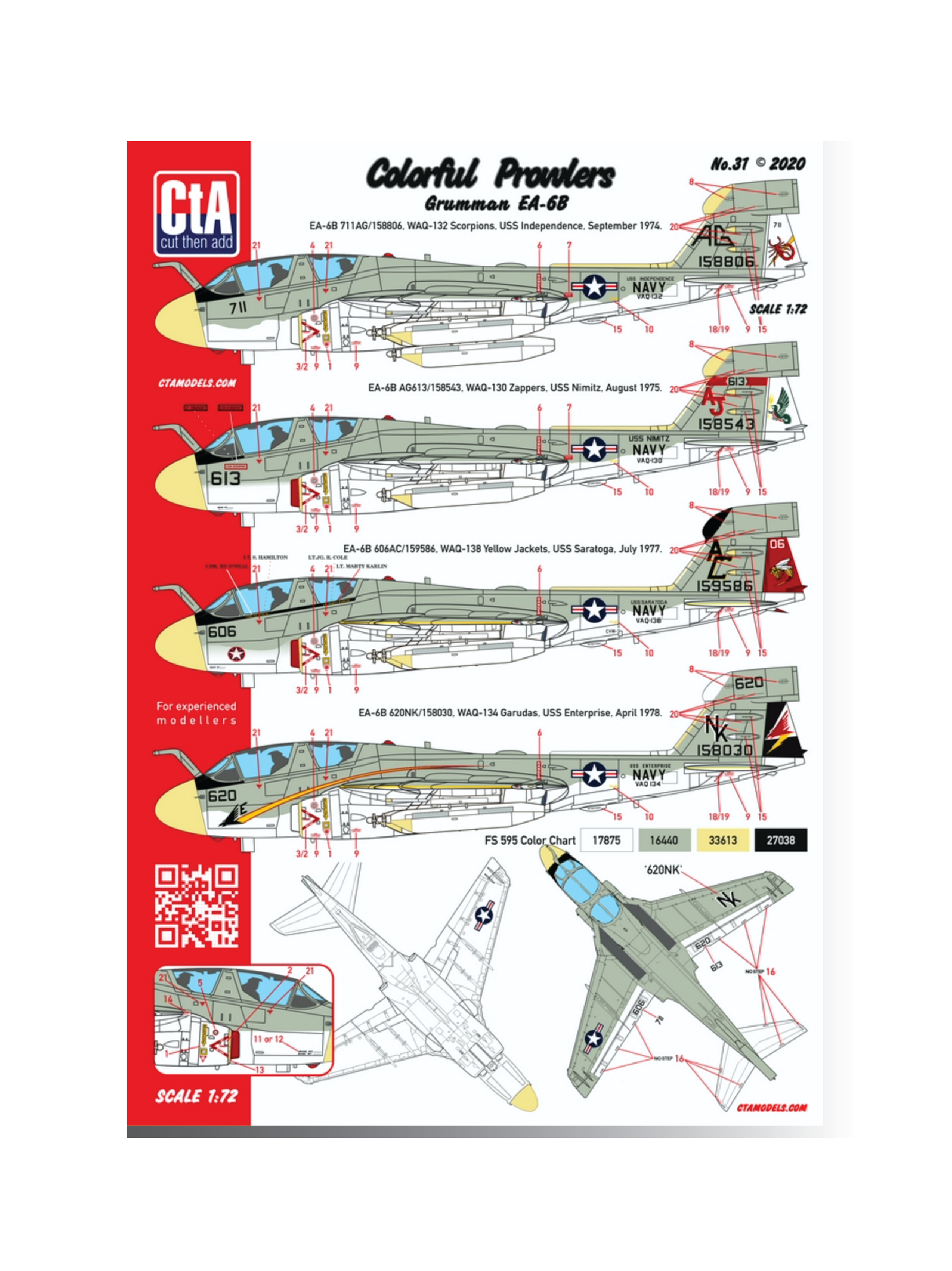 CTA-031 1:72 "Colorful Prowlers"
