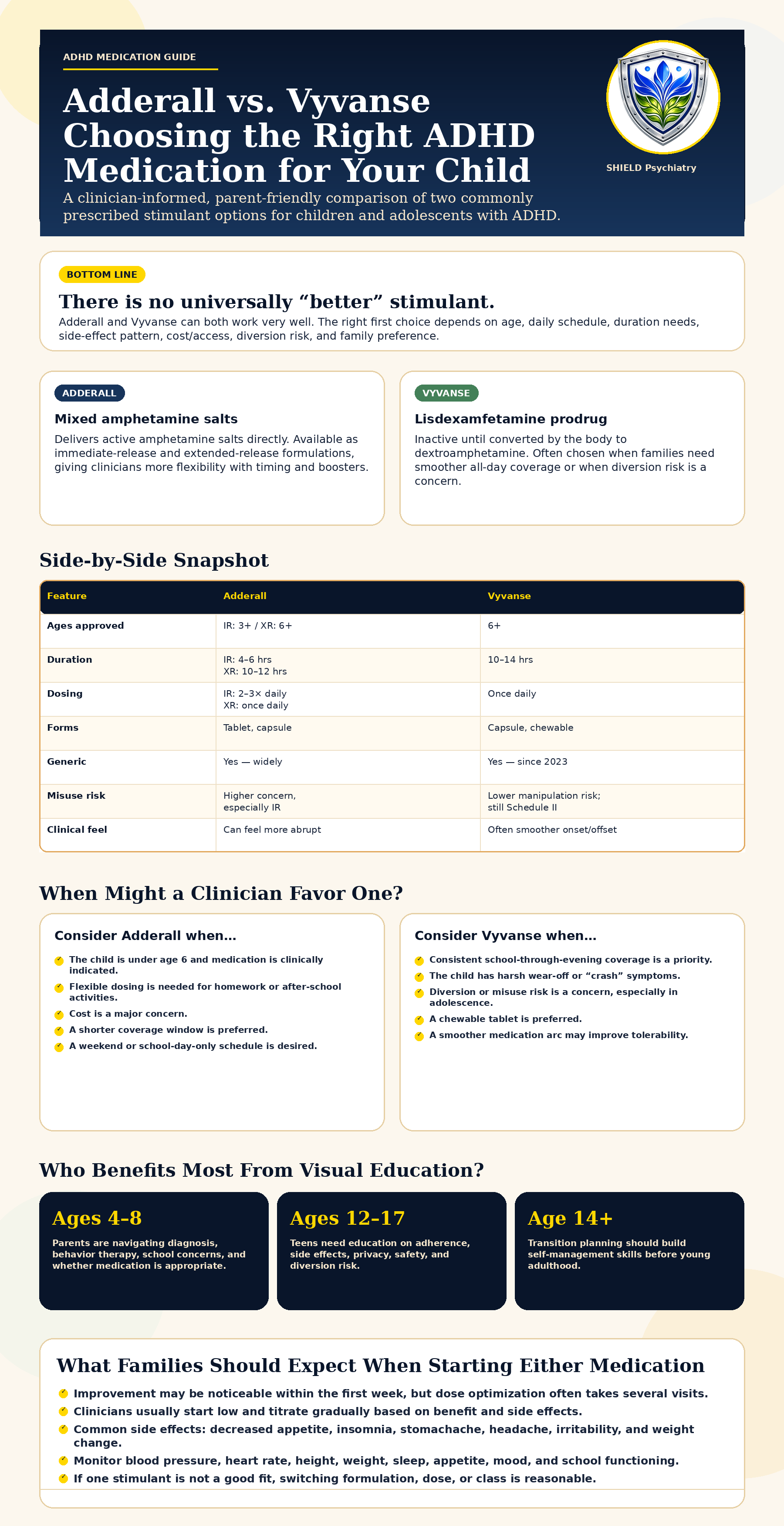 adderall-vs-vyvanse-adhd-medication-comparison