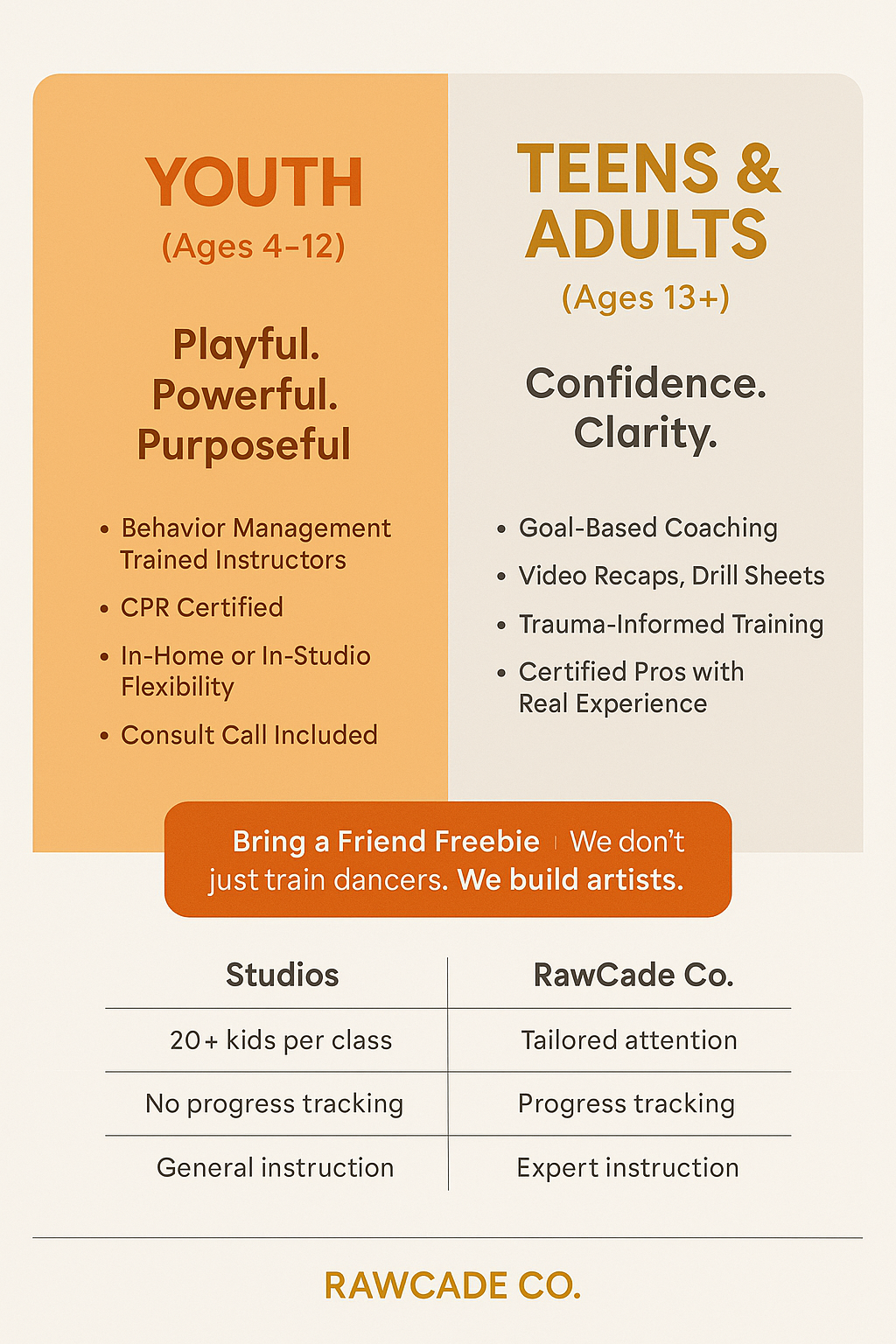 Comparison chart for youth and teens & adults coaching programs, highlighting features and teaching approaches, with a call-to-action for bringing a friend freebie.