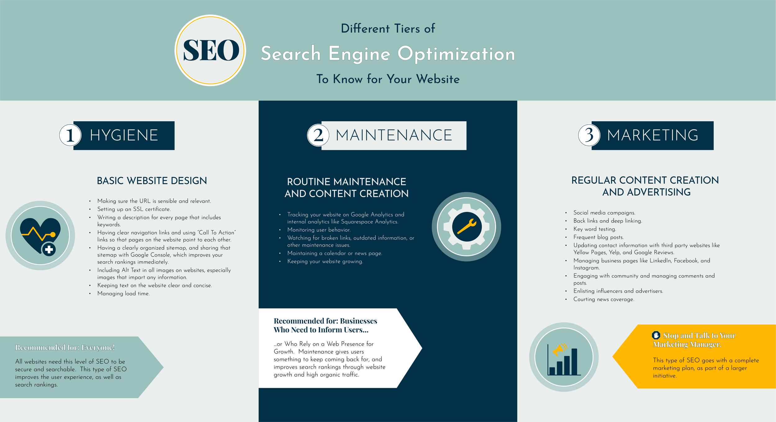 Complete Infographic, breaking down the three tiers of SEO.