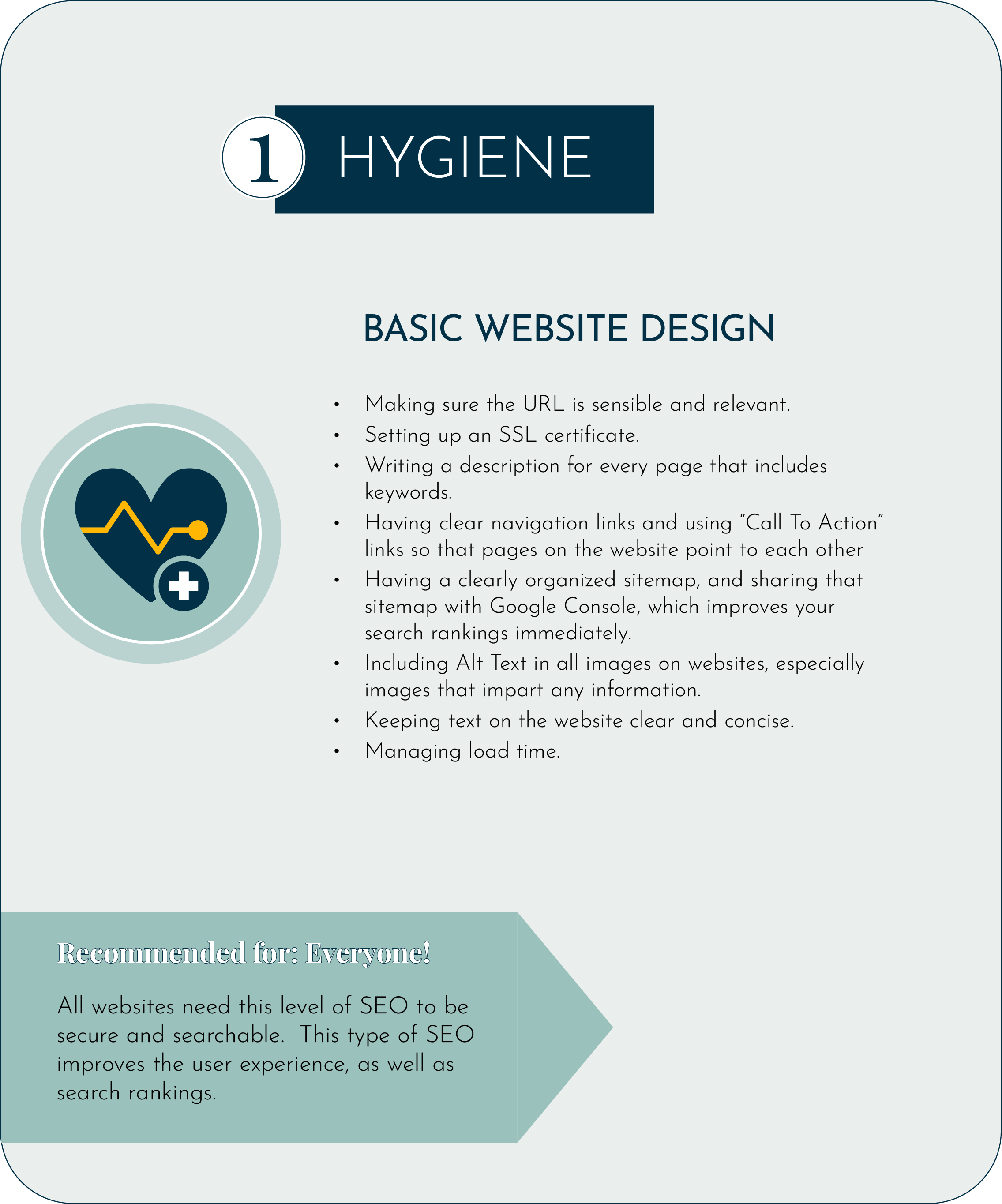 Breakdown of basic SEO.