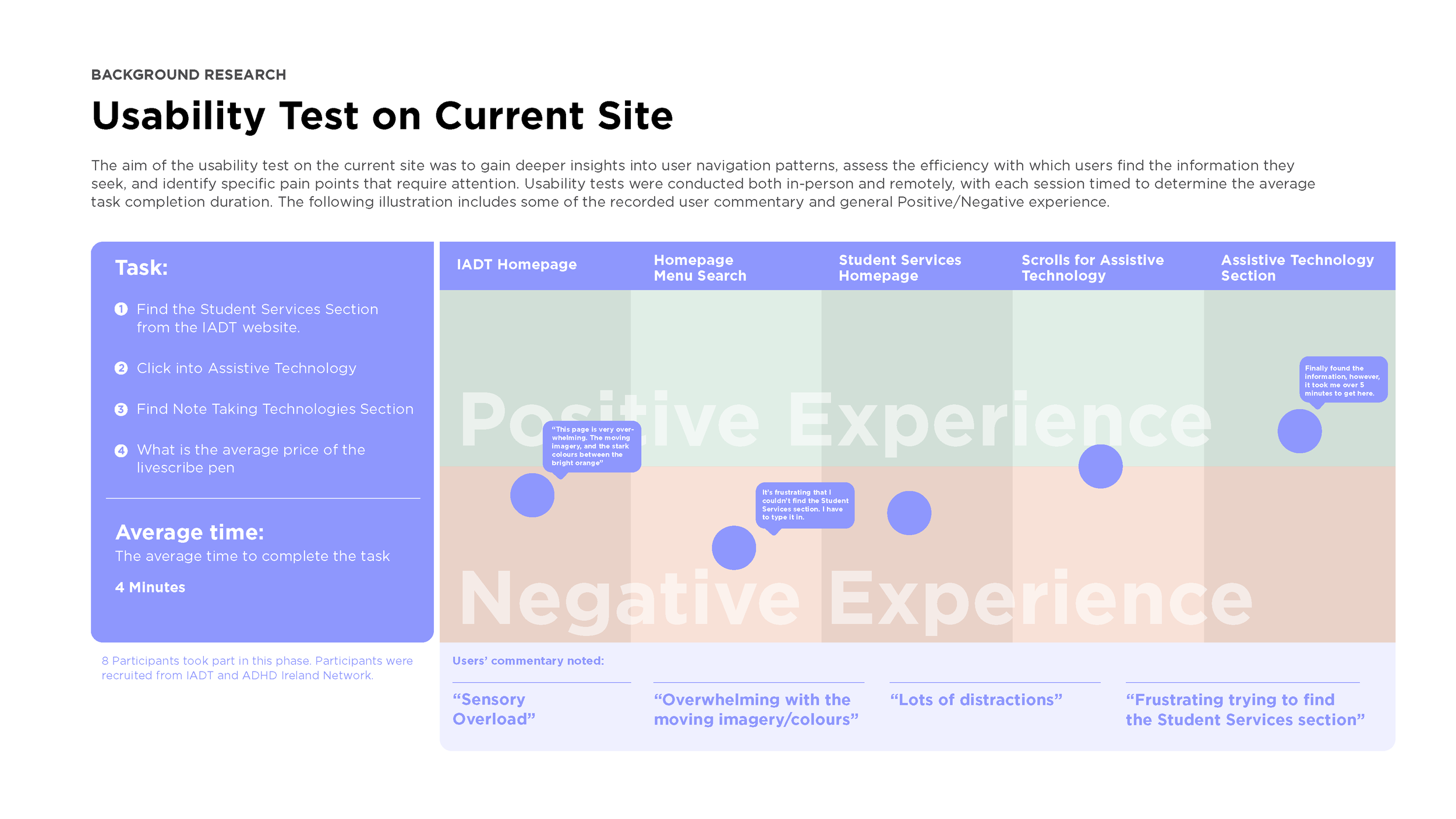 PORTFOLIO 2024_UX_V76.png