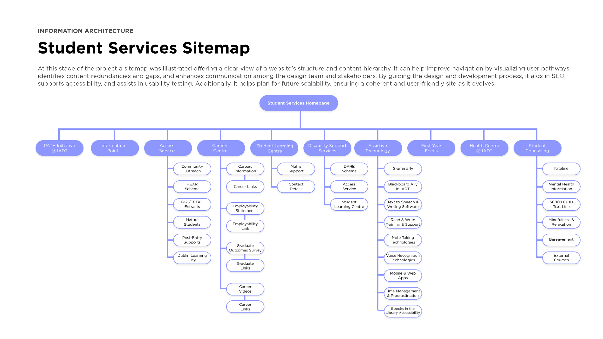 PORTFOLIO 2024_UX_V77.png