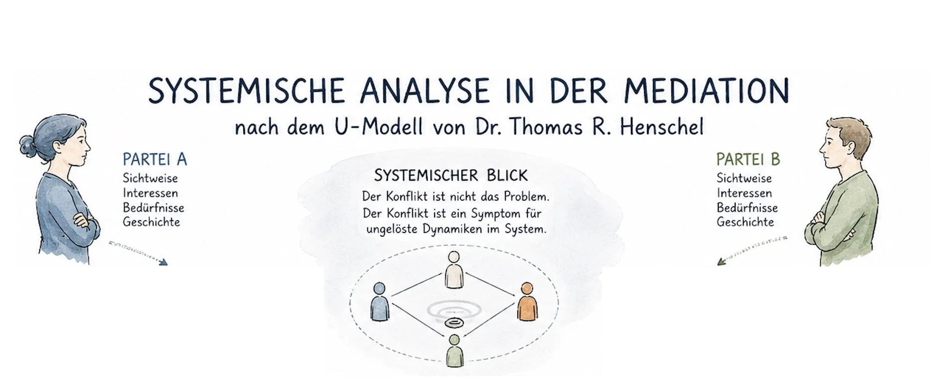 KN-WEB-11-2026 Systemische Analyse von Mediationsfällen