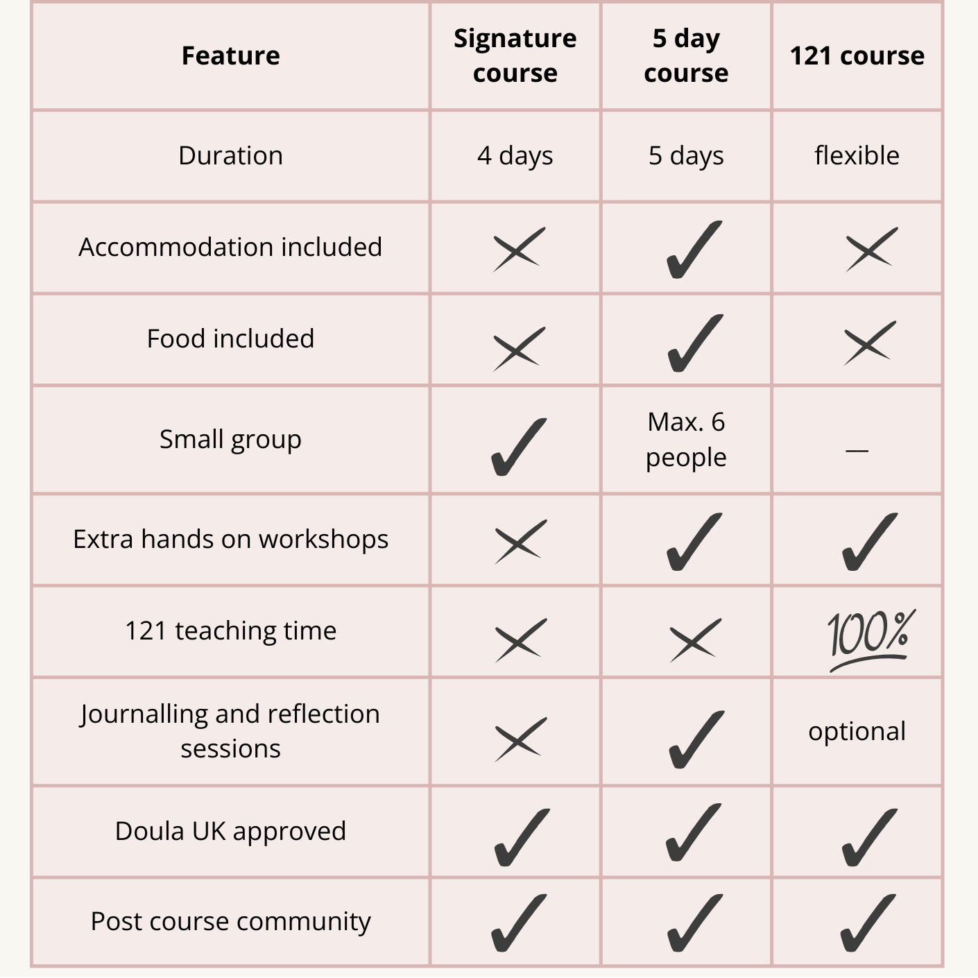 Doula training foundation Uk course comparison UK doula course near me