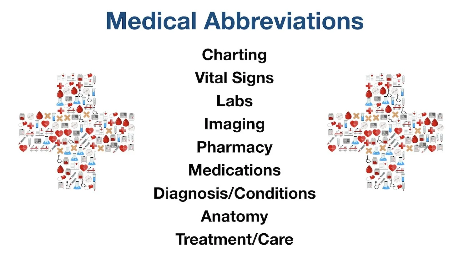 List of medical abbreviation and acronym categories that will be discussed below.