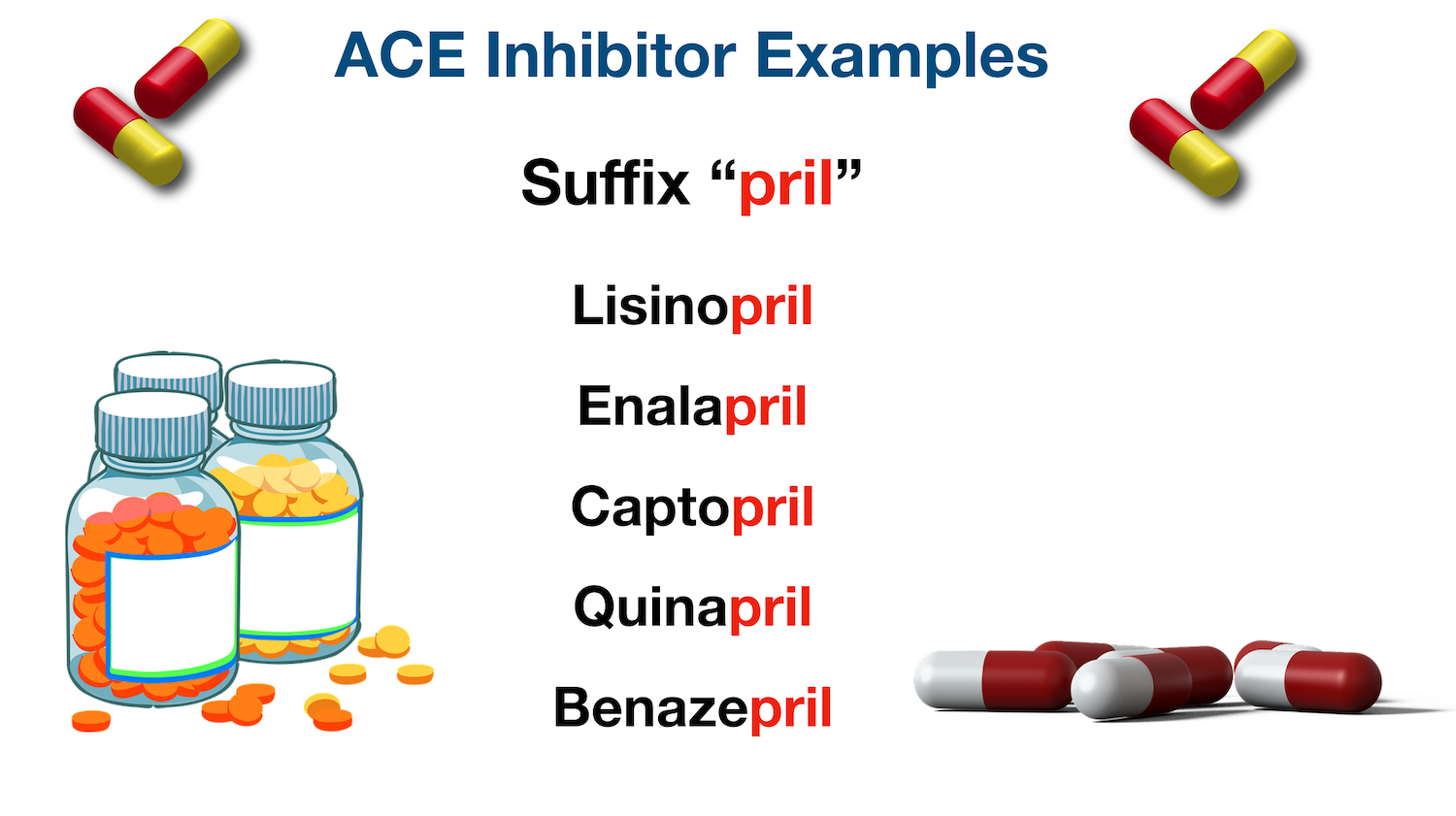ACE Inhibitor List of Example Medications: ACE inhibitor drug names usually end in “pril”.