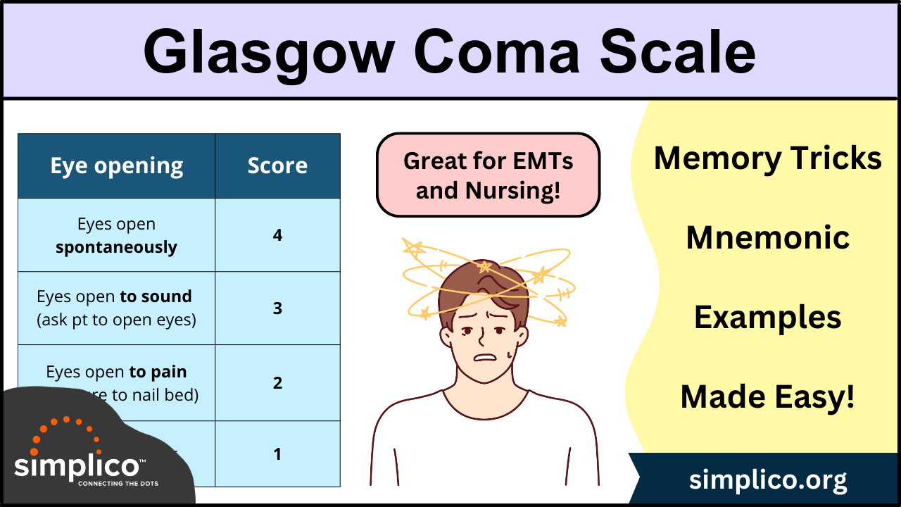 Glasgow Coma Scale (GCS): How to Calculate a Score; Charts and Mnemonics