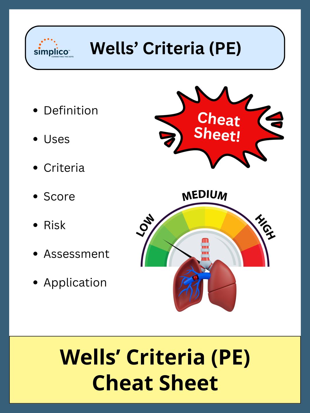 Wells’ Criteria - Cheat Sheet