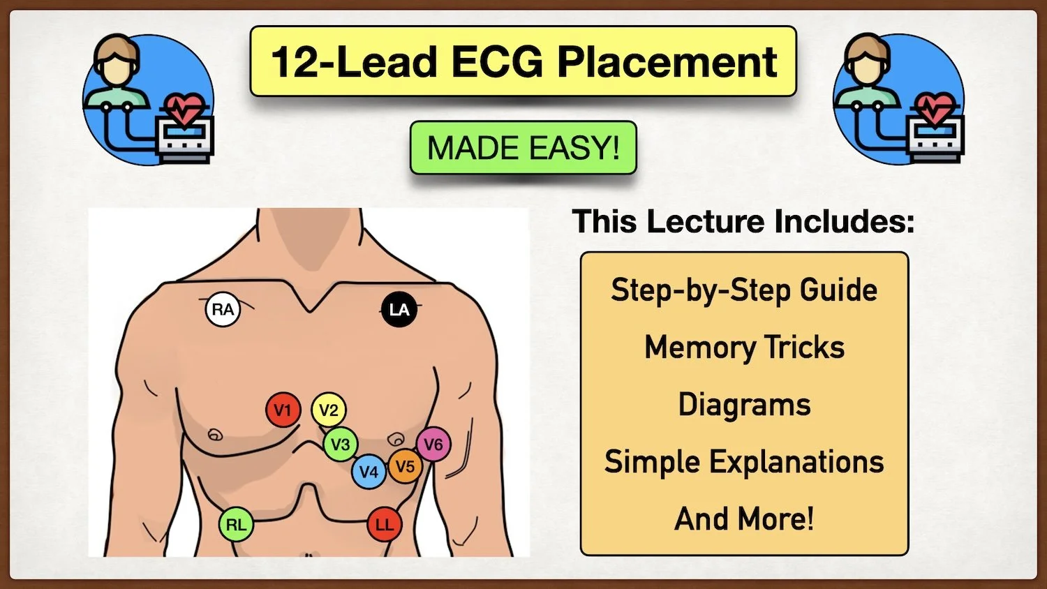 How to Place a 12-Lead ECG: Electrode Location &amp; Chart
