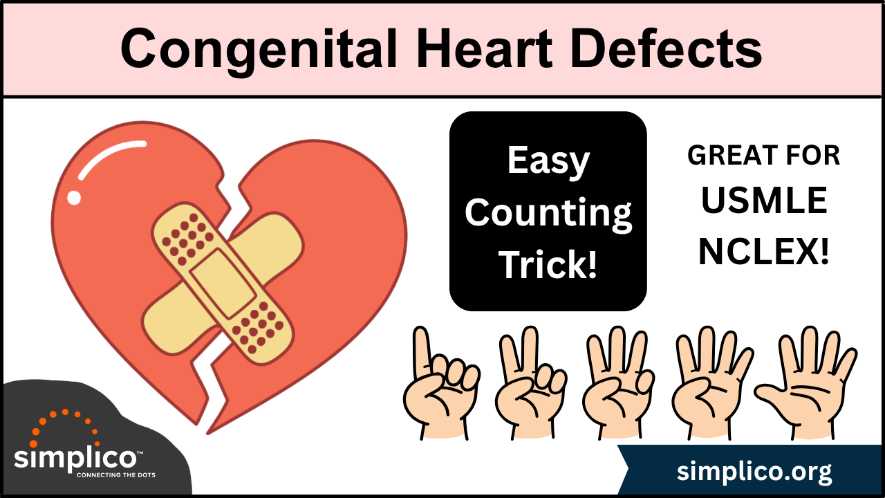 Congenital Heart Disease: Cyanotic Defects Made Easy