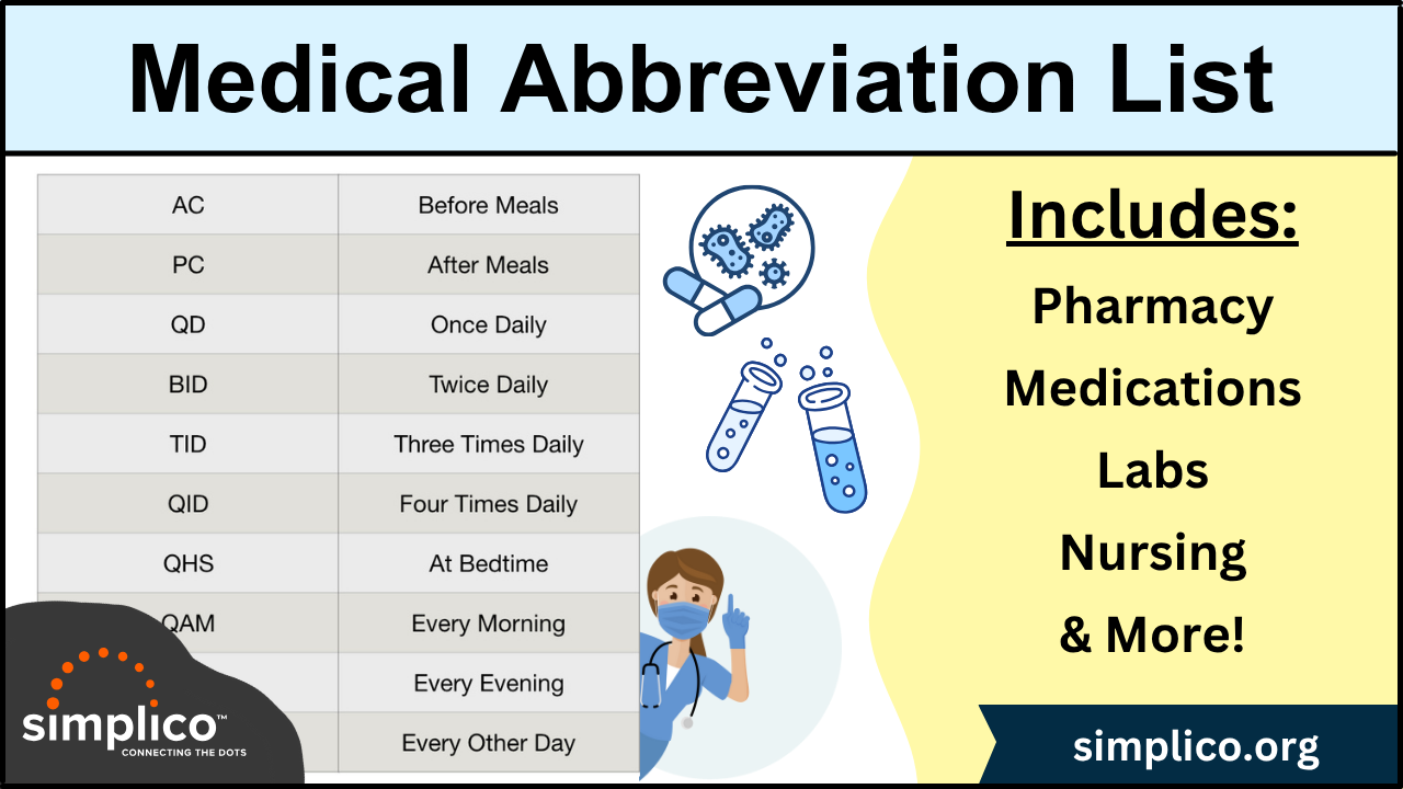 Medical Terminology: List of Abbreviations &amp; Acronyms [Flashcards]